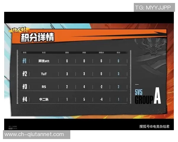 重庆乒乓球队在总决赛积分榜上以90分稳居第一展现强劲实力 重庆乒乓球队在总决赛积分榜上以90分稳居第一展现强劲实力